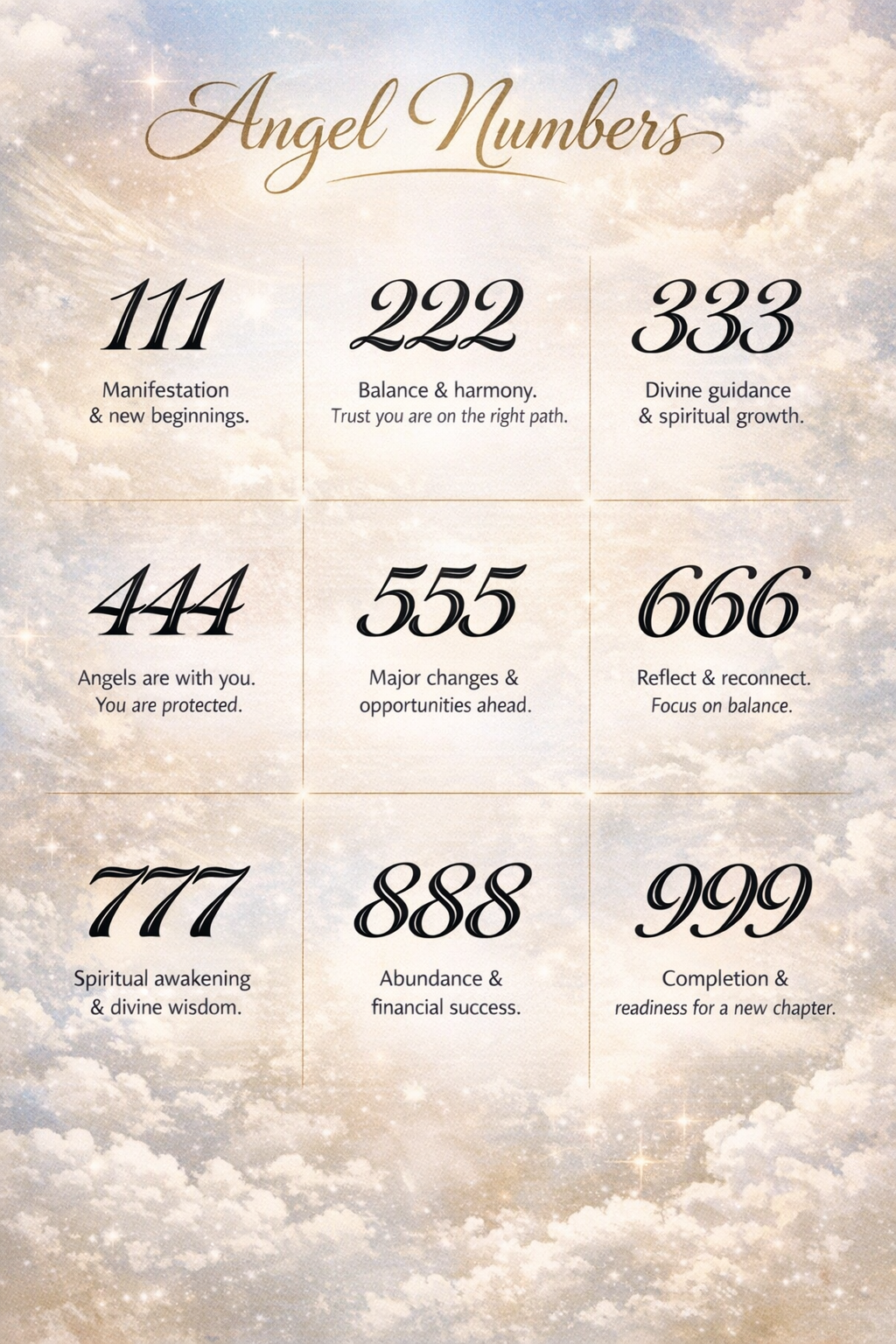 ANGEL NUMBER BEBESOTA